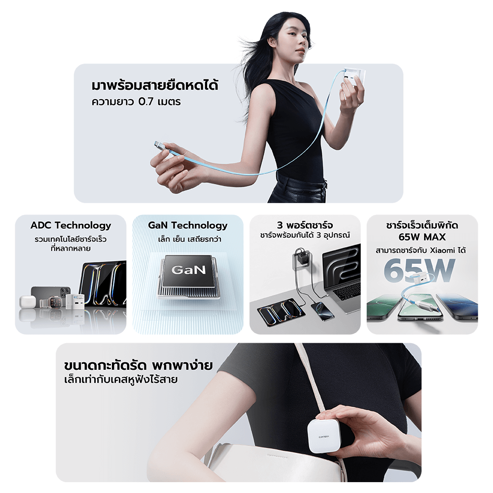 หัวชาร์จเร็วพร้อมสาย CUKTECH AD653W สีขาว GAN 65W รองรับ PD, PPS, QC_2